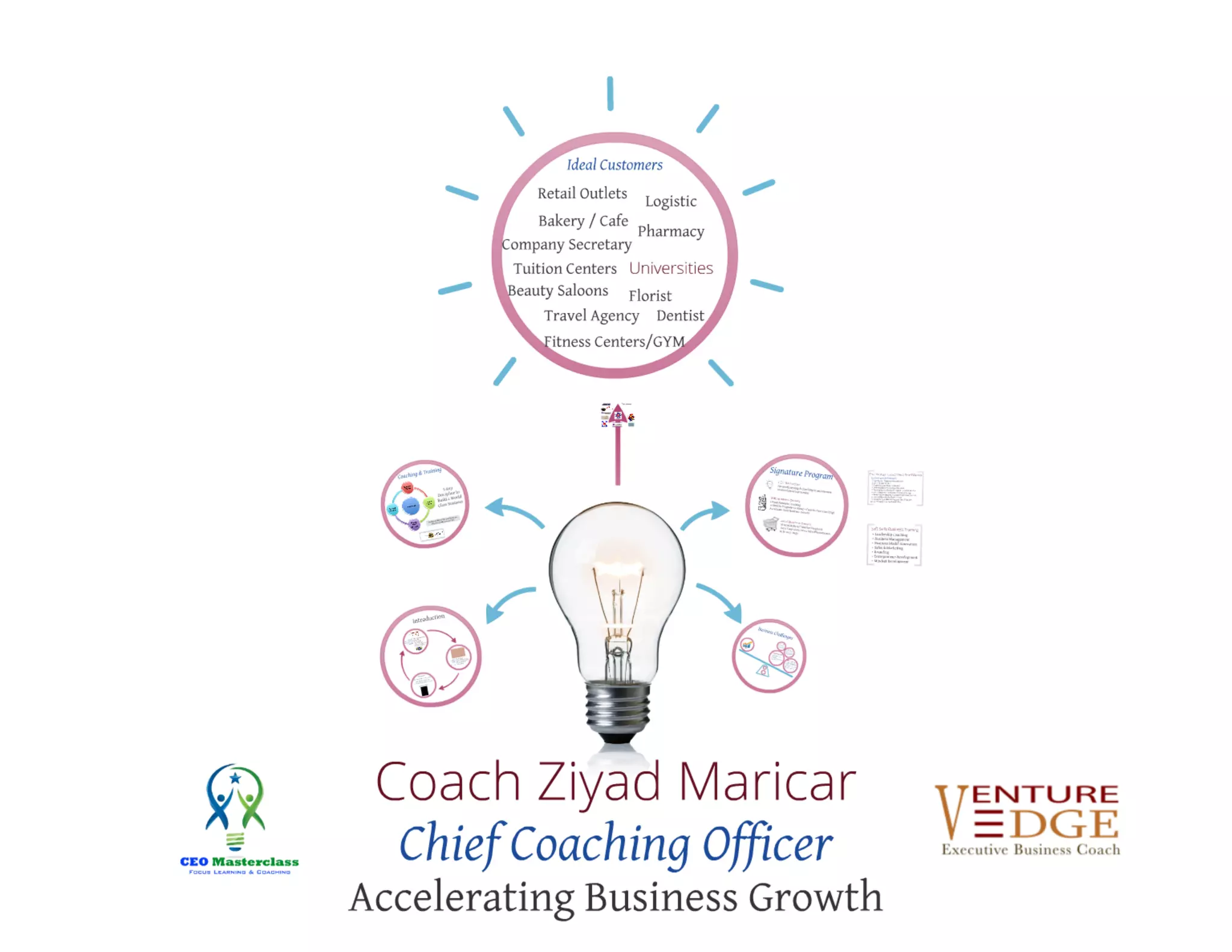 BNI 8 minute presentation 2014