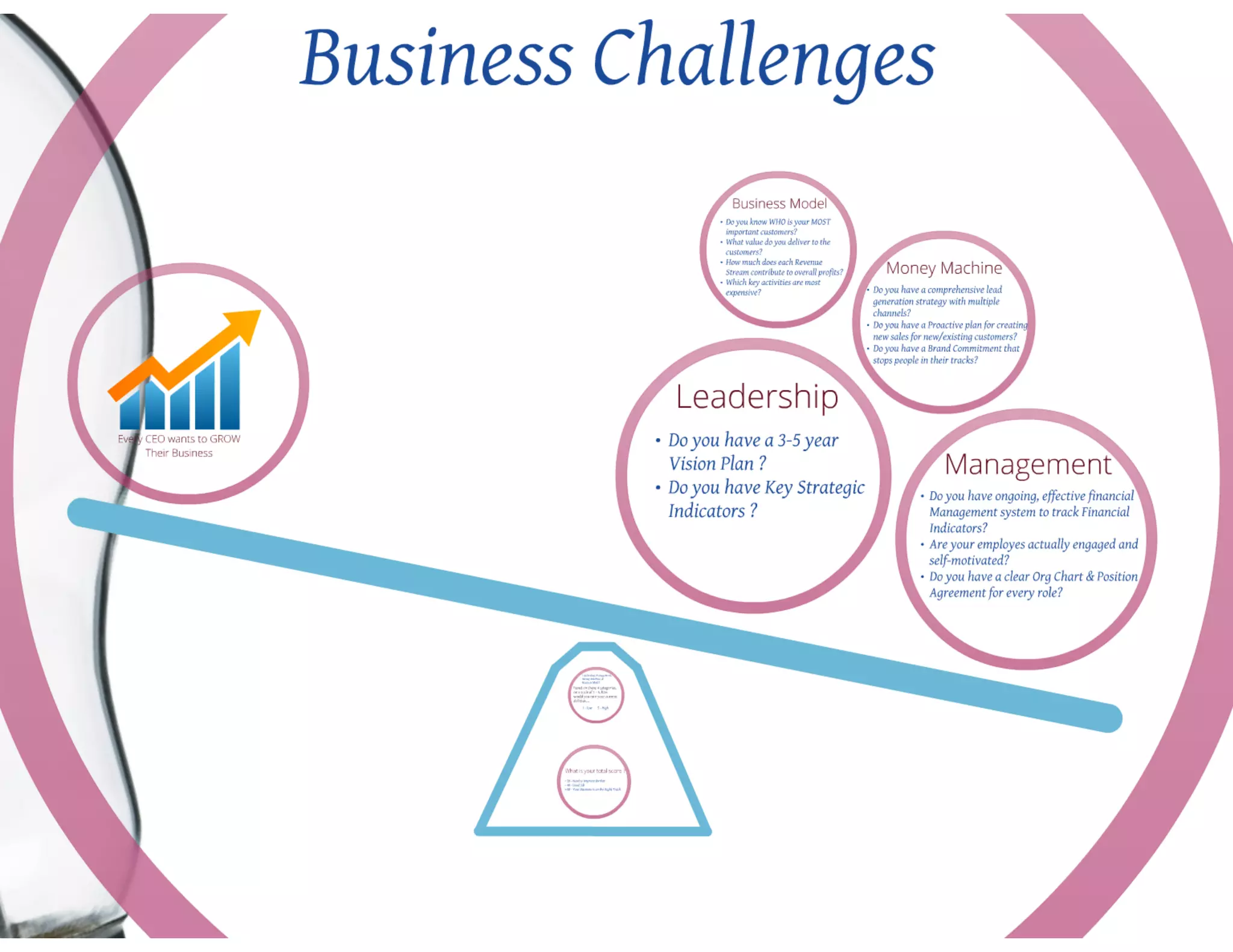 BNI 8 minute presentation 2014