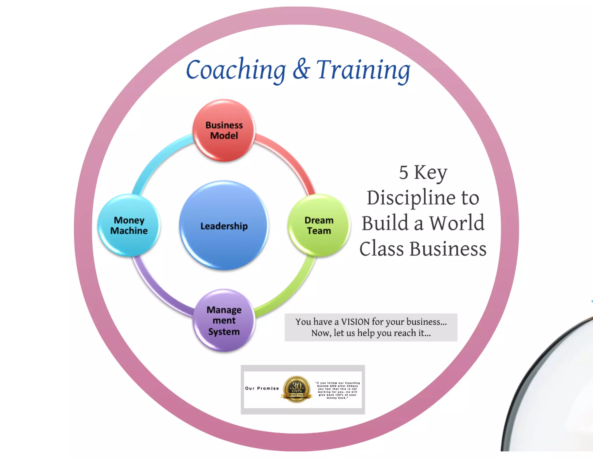 BNI 8 minute presentation 2014