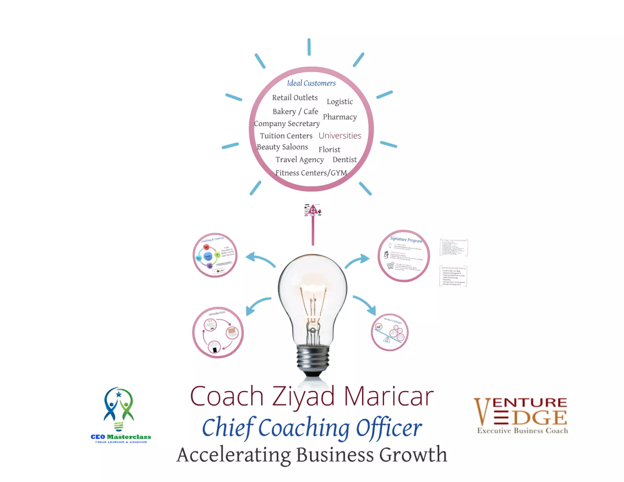 BNI 8 minute presentation 2014