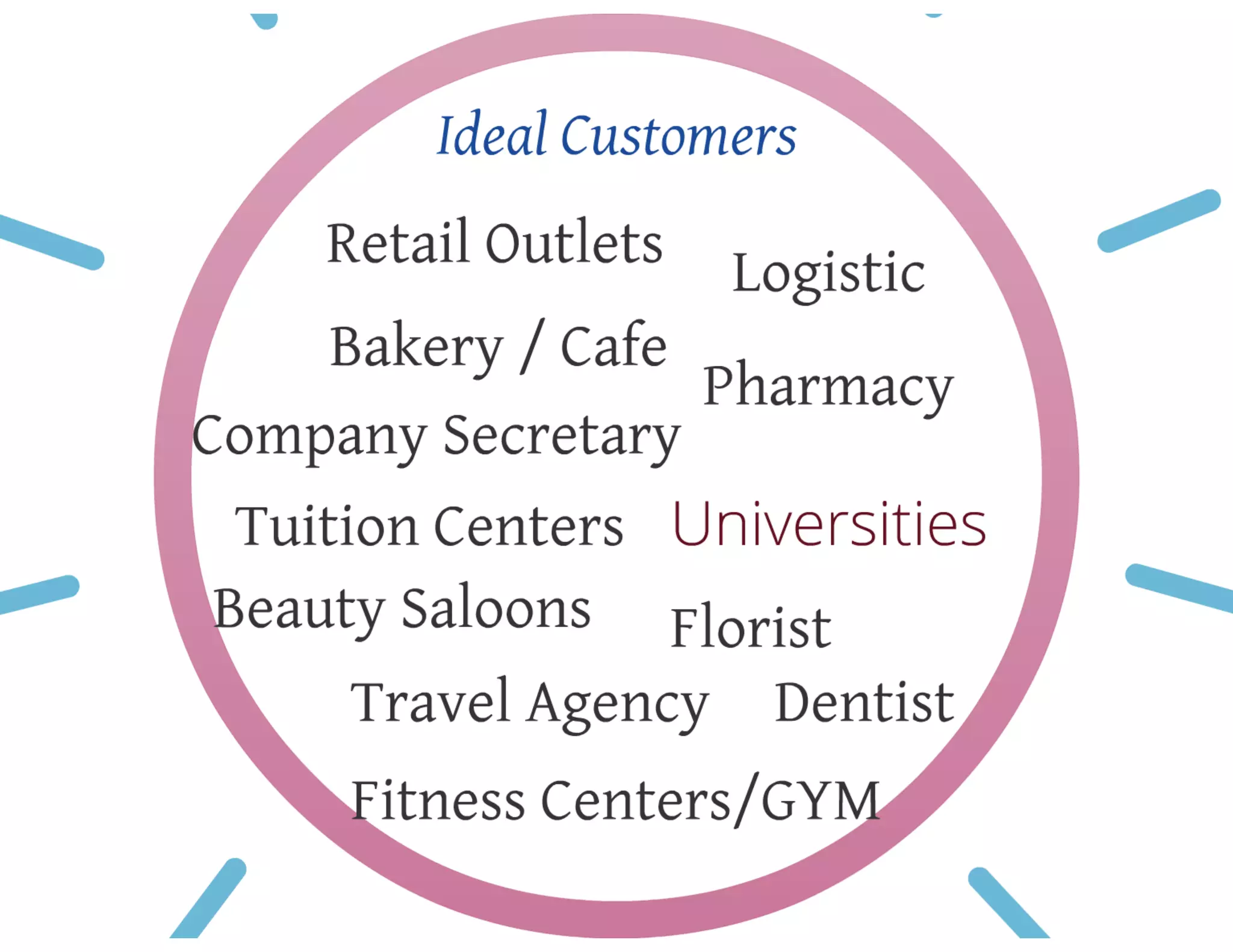 BNI 8 minute presentation 2014