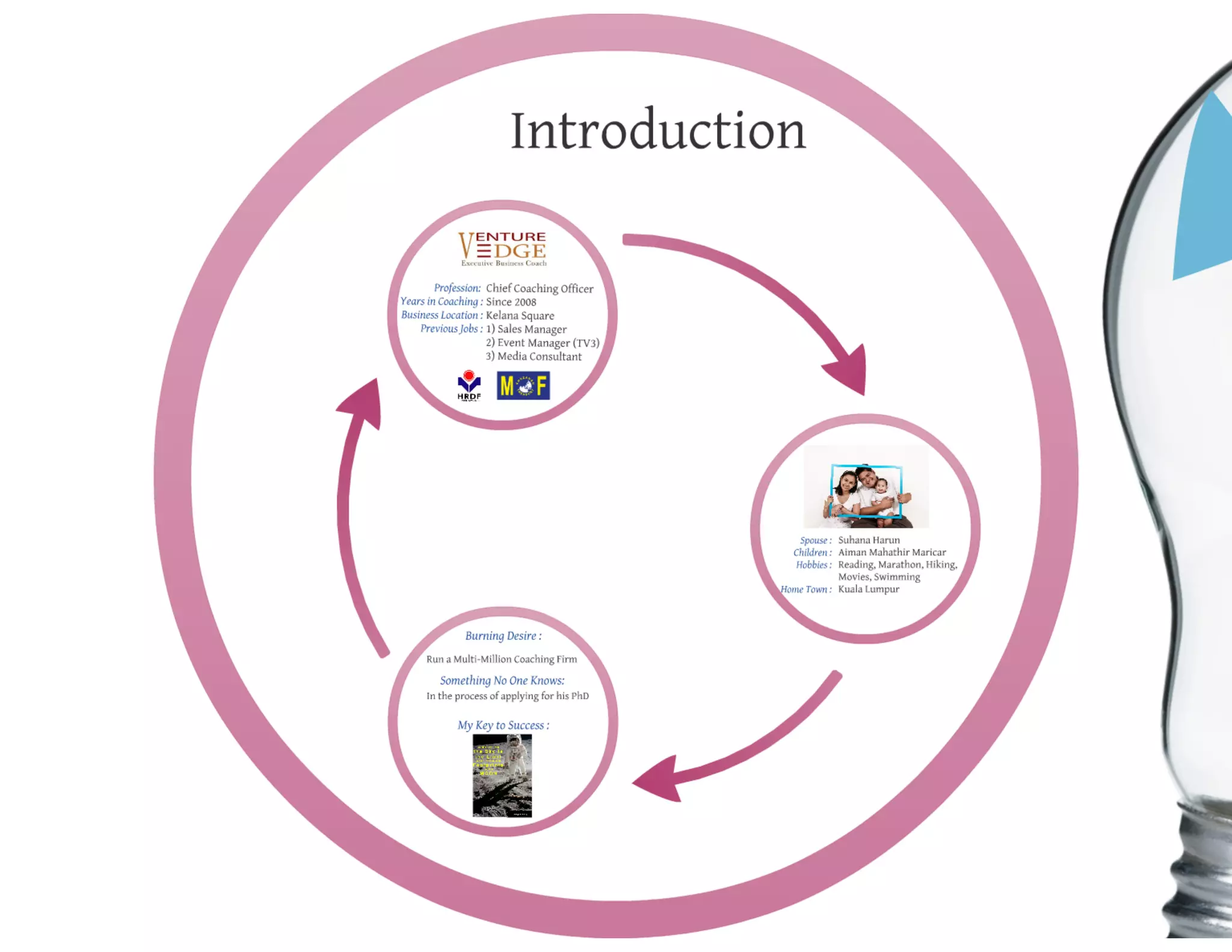 BNI 8 minute presentation 2014