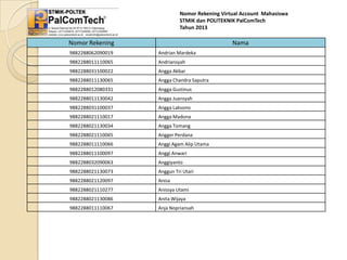 Nomor Rekening Virtual Account Mahasiswa
STMIK dan POLITEKNIK PalComTech
Tahun 2013

Nomor Rekening

Nama

9882288062090019

Andrian Mardeka

9882288011110065

Andriansyah

9882288031100022

Angga Akbar

9882288011130065

Angga Chandra Saputra

9882288012080331

Angga Gustinus

9882288011130042

Angga Juansyah

9882288031100037

Angga Laksono

9882288021110017

Angga Madona

9882288021130034

Angga Tomang

9882288021110065

Angger Perdana

9882288011110066

Anggi Agam Alip Utama

9882288011100097

Anggi Anwari

9882288032090063

Anggiyanto

9882288021130073

Anggun Tri Utari

9882288021120097

Anisa

9882288021110277

Anissya Utami

9882288021130086

Anita Wijaya

9882288011110067

Anja Nopriansah

 
