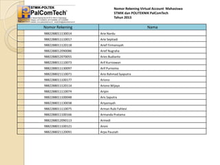 Nomor Rekening Virtual Account Mahasiswa
STMIK dan POLITEKNIK PalComTech
Tahun 2013

Nomor Rekening

Nama

9882288011130014

Arie Nardu

9882288011110017

Arie Septiadi

9882288011120118

Arief Firmansyah

9882288012090086

Arief Nugraha

9882288012070055

Aries Budianto

9882288011110073

Arif Kurniawan

9882288011130097

Arif Purnomo

9882288021110071

Ario Rahmad Syaputra

9882288011100177

Ariono

9882288011120114

Ariono Wijaya

9882288011110074

Aripin

9882288011100048

Aris Saputra

9882288011130038

Ariyansyah

9882288011110075

Arman Rubi Fahlevi

9882288011100166

Armanda Pratama

9882288012090113

Armedi

9882288011100121

Aroni

9882288021120091

Arpa Pauziah

 