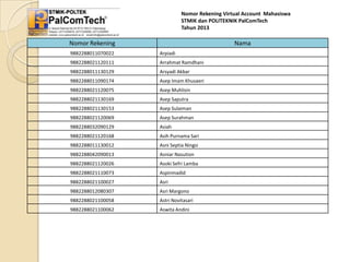 Nomor Rekening Virtual Account Mahasiswa
STMIK dan POLITEKNIK PalComTech
Tahun 2013

Nomor Rekening

Nama

9882288011070022

Arpiadi

9882288021120111

Arrahmat Ramdhani

9882288011130129

Arsyadi Akbar

9882288011090174

Asep Imam Khusaeri

9882288021120075

Asep Muhlisin

9882288021130169

Asep Saputra

9882288021130153

Asep Sulaiman

9882288021120069

Asep Surahman

9882288032090129

Asiah

9882288021120168

Asih Purnama Sari

9882288011130012

Asni Septia Ningsi

9882288042090013

Asniar Nasution

9882288021120026

Asoki Sefri Lamba

9882288021110073

Aspinmadid

9882288021100027

Asri

9882288012080307

Asri Margono

9882288021100058

Astri Novitasari

9882288021100062

Aswita Andini

 