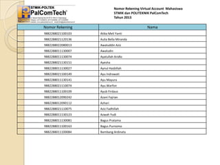 Nomor Rekening Virtual Account Mahasiswa
STMIK dan POLITEKNIK PalComTech
Tahun 2013

Nomor Rekening

Nama

9882288021100103

Atika Meli Yanti

9882288021120136

Aulia Bella Miranda

9882288022080013

Awaluddin Aziz

9882288011130007

Awaludin

9882288011130074

Ayatullah Aridlo

9882288021130151

Ayesha

9882288011130027

Aynul Hasbillah

9882288021100149

Ayu Indrawati

9882288011130141

Ayu Mayura

9882288021110074

Ayu Warfon

9882288011100109

Ayub Firdaus

9882288012090242

Azani Fajrian

9882288012090112

Azhari

9882288021110075

Aziz Fadhillah

9882288011130123

Azwah Yudi

9882288011130081

Bagus Pratama

9882288011100163

Bagus Purnomo

9882288011100084

Bambang Ardinata

 