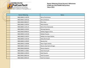 Nomor Rekening Virtual Account Mahasiswa
STMIK dan POLITEKNIK PalComTech
Tahun 2013

Nomor Rekening

Nama

9882288021110078

Berry Prachmana

9882288011100146

Berta Ardianto

9882288022080557

Bhio Azsa

9882288011120076

Billy Andreas

9882288011120119

Bima Putra Dwinanda

9882288021130105

Bintang Saputra

9882288022090019

Bobby Anggara Putra

9882288021120140

Bobby Pranata

9882288021110079

Bobby Uan Arga Haloho

9882288021130158

Boby Berlinsyah

9882288021120029

Boneta Sari

9882288021130048

Bowi Teguh Andita

9882288011100133

Brama Jiwa Satria Siregar

9882288022060034

Brama Saputra

9882288011110081

Budi Ariansyah

9882288011120019

Budi Ciputra

9882288012080140

Budi Gunawan

9882288012090224

Budi Kurniawan

 