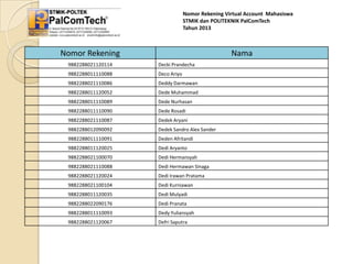 Nomor Rekening Virtual Account Mahasiswa
STMIK dan POLITEKNIK PalComTech
Tahun 2013

Nomor Rekening

Nama

9882288021120114

Decki Prandecha

9882288011110088

Deco Ariyo

9882288021110086

Deddy Darmawan

9882288011120052

Dede Muhammad

9882288011110089

Dede Nurhasan

9882288011110090

Dede Rosadi

9882288021110087

Dedek Aryani

9882288012090092

Dedek Sandro Alex Sander

9882288011110091

Deden Afritandi

9882288011120025

Dedi Aryanto

9882288021100070

Dedi Hermansyah

9882288021110088

Dedi Hermawan Sinaga

9882288021120024

Dedi Irawan Pratama

9882288021100104

Dedi Kurniawan

9882288011120035

Dedi Mulyadi

9882288022090176

Dedi Pranata

9882288011110093

Dedy Yuliansyah

9882288021120067

Defri Saputra

 