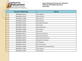 Nomor Rekening Virtual Account Mahasiswa
STMIK dan POLITEKNIK PalComTech
Tahun 2013

Nomor Rekening

Nama

9882288021120112

Deko Anggara

9882288011130017

Demi Fahruzal

9882288011110008

Dena Vitasari

9882288011110002

Dendi Azahari

9882288021120161

Deni Akhamad Assary

9882288021120008

Deni Irawan

9882288021100073

Deni Nopriansyah

9882288021110090

Deni Saputra

9882288021100095

Denis Ciala

9882288011100151

Dennis Putra Alfarizie

9882288021130154

Denny Pratama Putra

9882288021130011

Dentri Aderiansyah Putra

9882288012090078

Derajat Nur Fitriansyah

9882288011120054

Deri Pragusda

9882288021130119

Deri Putra Utama

9882288011120090

Derry Djoeliant Darmawan Poetra

9882288011110096

Derry Saputra

9882288011110097

Dersa Wijaya

 