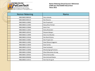 Nomor Rekening Virtual Account Mahasiswa
STMIK dan POLITEKNIK PalComTech
Tahun 2013

Nomor Rekening

Nama

9882288012080320

Dery Julianda

9882288022090125

Desi Novaria

9882288021130002

Desi Puspitasari

9882288021110282

Dessy Rima Pertiwi

9882288021120060

Destri Yani

9882288021110093

Desty Wulandari

9882288021100145

Desyana Bangun

9882288021110094

Deta Irma Mustika

9882288021130166

Dev Rival Octiano

9882288021130081

Devi Prapita Sari

9882288021110095

Dewi Oktavia Anggraini

9882288011110020

Dewi Sartika

9882288021120152

Dewi Susilawati

9882288011120096

Dhandy Agung Pramana

9882288011120044

Dhani Marantean Arrang

9882288011100181

Dhona Romandika

9882288022090098

Dian Achmad Khakim

9882288021120151

Dian Dwi Anugrah

 