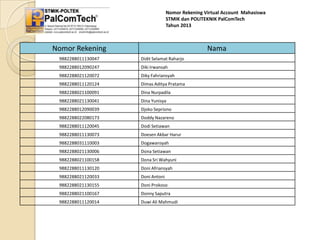 Nomor Rekening Virtual Account Mahasiswa
STMIK dan POLITEKNIK PalComTech
Tahun 2013

Nomor Rekening

Nama

9882288011130047

Didit Selamat Raharjo

9882288012090247

Diki Irwansah

9882288021120072

Diky Fahriansyah

9882288011120124

Dimas Aditya Pratama

9882288021100091

Dina Nurpadila

9882288021130041

Dina Yunisya

9882288012090039

Djoko Sepriono

9882288022080173

Doddy Nazareno

9882288011120045

Dodi Setiawan

9882288011130073

Doesen Akbar Harur

9882288031110003

Dogawansyah

9882288021130006

Dona Setiawan

9882288021100158

Dona Sri Wahyuni

9882288011130120

Doni Afriansyah

9882288021120033

Doni Antoni

9882288021130155

Doni Prokoso

9882288021100167

Donny Saputra

9882288011120014

Duwi Ali Mahmudi

 