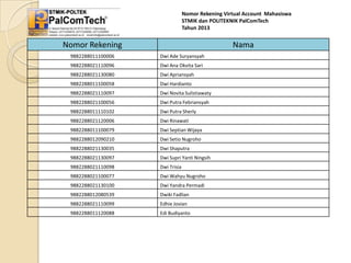 Nomor Rekening Virtual Account Mahasiswa
STMIK dan POLITEKNIK PalComTech
Tahun 2013

Nomor Rekening

Nama

9882288011100006

Dwi Ade Suryansyah

9882288021110096

Dwi Ana Okvita Sari

9882288021130080

Dwi Apriansyah

9882288011100058

Dwi Hardianto

9882288021110097

Dwi Novita Sulistiawaty

9882288021100056

Dwi Putra Febriansyah

9882288011110102

Dwi Putra Sherly

9882288021120006

Dwi Rinawati

9882288011100079

Dwi Septian Wijaya

9882288012090210

Dwi Setio Nugroho

9882288021130035

Dwi Shaputra

9882288021130097

Dwi Supri Yanti Ningsih

9882288021110098

Dwi Trisia

9882288021100077

Dwi Wahyu Nugroho

9882288021130100

Dwi Yandra Permadi

9882288012080539

Dwiki Fadlian

9882288021110099

Edhie Jovian

9882288011120088

Edi Budiyanto

 