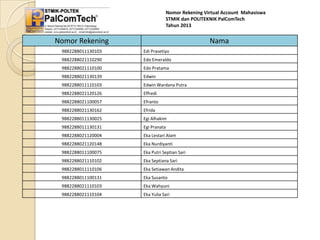 Nomor Rekening Virtual Account Mahasiswa
STMIK dan POLITEKNIK PalComTech
Tahun 2013

Nomor Rekening

Nama

9882288011130103

Edi Prasetiyo

9882288021110290

Edo Emeraldo

9882288021110100

Edo Pratama

9882288021130139

Edwin

9882288011110103

Edwin Wardana Putra

9882288021120126

Effredi

9882288021100057

Efranto

9882288021130162

Efrida

9882288011130025

Egi Alhakim

9882288011130131

Egi Pranata

9882288021120004

Eka Lestari Alam

9882288021120148

Eka Nurdiyanti

9882288011100075

Eka Putri Septian Sari

9882288021110102

Eka Septiana Sari

9882288011110106

Eka Setiawan Andita

9882288011100131

Eka Susanto

9882288021110103

Eka Wahyuni

9882288021110104

Eka Yulia Sari

 