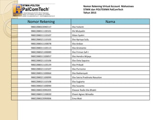 Nomor Rekening Virtual Account Mahasiswa
STMIK dan POLITEKNIK PalComTech
Tahun 2013

Nomor Rekening

Nama

9882288022090117

Eka Yulianti

9882288011130101

Eki Mulyadin

9882288011110107

Eklan Syahri

9882288021110105

Eko Aprisya Sufy

9882288011130078

Eko Ardian

9882288011120113

Eko Aristianto

9882288021100089

Eko Firman Safi I

9882288011100057

Eko Hendra Wijaya

9882288021110106

Eko Ovta Saputra

9882288011120129

Eko Pribadi

9882288021110107

Eko Purnomo

9882288011100064

Eko Radiansyah

9882288021100099

Eko Satria Pradinata Nasution

9882288021110108

Eko Sugiarto

9882288021100090

Eko Susanto

9882288022090205

Eleazar Radix Sila Bhakti

9882288011130020

Elvani Agnes Winadia

9882288022090006

Ema Wati

 