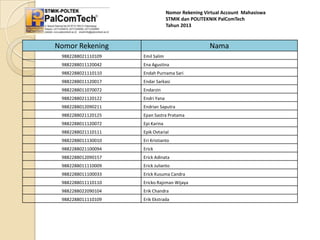 Nomor Rekening Virtual Account Mahasiswa
STMIK dan POLITEKNIK PalComTech
Tahun 2013

Nomor Rekening

Nama

9882288021110109

Emil Salim

9882288011120042

Ena Agustina

9882288021110110

Endah Purnama Sari

9882288011120017

Endar Sarkasi

9882288011070072

Endarzin

9882288021120122

Endri Yana

9882288012090211

Endrian Saputra

9882288021120125

Epan Sastra Pratama

9882288011120072

Epi Karina

9882288021110111

Epik Ovtarial

9882288011130010

Eri Kristianto

9882288021100094

Erick

9882288012090157

Erick Adinata

9882288011110009

Erick Julianto

9882288011100033

Erick Kusuma Candra

9882288011110110

Ericko Rajzman Wijaya

9882288022090104

Erik Chandra

9882288011110109

Erik Ekstrada

 