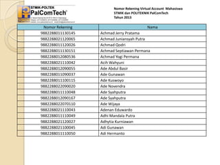 Nomor Rekening Virtual Account Mahasiswa
STMIK dan POLITEKNIK PalComTech
Tahun 2013

Nomor Rekening
9882288011130145
9882288021120065
9882288011120026
9882288011130151
9882288012080536
9882288021110042
9882288012090055
9882288011090037
9882288011100115
9882288022090020
9882288011110048
9882288012090167
9882288022070110
9882288021110043
9882288011110049
9882288021120027
9882288021100045
9882288011110050

Nama
Achmad Jerry Pratama
Achmad Juniansyah Putra
Achmad Qodri
Achmad Septiawan Permana
Achmad Yogi Permana
Acih Wahyuni
Ade Abdul Basir
Ade Gunawan
Ade Kuswoyo
Ade Novendra
Ade Syahputra
Ade Syahputra
Ade Wijaya
Adenan Eduwardo
Adhi Mandala Putra
Adhytia Kurniawan
Adi Gunawan
Adi Hermanto

 