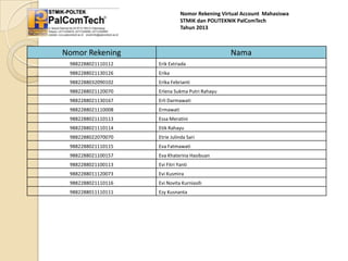 Nomor Rekening Virtual Account Mahasiswa
STMIK dan POLITEKNIK PalComTech
Tahun 2013

Nomor Rekening

Nama

9882288021110112

Erik Extriada

9882288021130126

Erika

9882288032090102

Erika Febrianti

9882288021120070

Erlena Sukma Putri Rahayu

9882288021130167

Erli Darmawati

9882288021110008

Ermawati

9882288021110113

Essa Meratini

9882288021110114

Etik Rahayu

9882288022070070

Etrie Julinda Sari

9882288021110115

Eva Fatmawati

9882288021100157

Eva Khaterina Hasibuan

9882288021100113

Evi Fitri Yanti

9882288011120073

Evi Kusmira

9882288021110116

Evi Novita Kurniasih

9882288011110111

Ezy Kusnanta

 