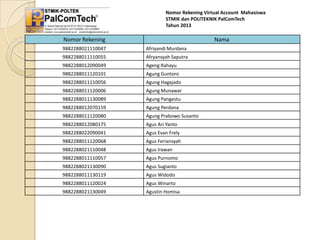 Nomor Rekening Virtual Account Mahasiswa
STMIK dan POLITEKNIK PalComTech
Tahun 2013

Nomor Rekening

Nama

9882288021110047

Afriyandi Murdana

9882288011110055

Afryansyah Saputra

9882288012090049

Ageng Rahayu

9882288011120101

Agung Guntoro

9882288011110056

Agung Hagajado

9882288011120006

Agung Munawar

9882288011130089

Agung Pangestu

9882288012070159

Agung Perdana

9882288011120080

Agung Prabowo Susanto

9882288012080175

Agus Ari Yanto

9882288022090041

Agus Evan Frely

9882288011120068

Agus Feriansyah

9882288021110048

Agus Irawan

9882288011110057

Agus Purnomo

9882288021130090

Agus Sugianto

9882288011130119

Agus Widodo

9882288011120024

Agus Winarto

9882288021130049

Agustin Homisa

 
