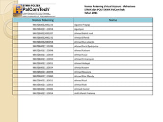 Nomor Rekening Virtual Account Mahasiswa
STMIK dan POLITEKNIK PalComTech
Tahun 2013

Nomor Rekening

Nama

9882288012090223

Agustio Prayogi

9882288011110058

Agustyan

9882288022090207

Ahmad Bahril Hadi

9882288012090232

Ahmad Effendi

9882288012080058

Ahmad Eko Julianto

9882288021110289

Ahmad Farizi Syahputra

9882288011120098

Ahmad Fathoni

9882288011110059

Ahmad Fauzi

9882288021110050

Ahmad Firmansyah

9882288021110051

Ahmad Hidayat

9882288011120034

Ahmad Kosem

9882288011130098

Ahmad Maulana

9882288011110060

Ahmad Riza Efendy

9882288021130051

Ahmad Rizal

9882288021110053

Ahmad Rizki

9882288011120083

Ahmadi Hamid

9882288021110054

Aidil Afandi Pratama

 
