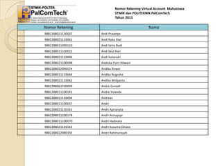 Nomor Rekening Virtual Account Mahasiswa
STMIK dan POLITEKNIK PalComTech
Tahun 2013

Nomor Rekening

Nama

9882288021130007

Andi Prasetyo

9882288021110061

Andi Raka Siwi

9882288011090110

Andi Setia Budi

9882288011100022

Andi Seul Hari

9882288021110006

Andi Suhendri

9882288021100098

Andicka Putri Hilwani

9882288022090174

Andika Anwar

9882288011110064

Andika Nugraha

9882288021110062

Andika Widyanto

9882288061100009

Andre Gunadi

9882288011100141

Andre Yolanda

9882288011130004

Andreas

9882288011100037

Andri

9882288021130161

Andri Aprianata

9882288011100178

Andri Atmajaya

9882288011100070

Andri Hadinata

9882288021130163

Andri Kusuma Dinata

9882288022080335

Andri Rahmansyah

 