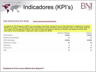 Indicadores (KPI’s)
 