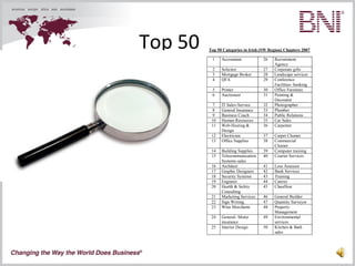 Bni info session script 2012 [autosaved] | PPT