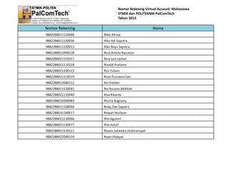 Nomor Rekening Virtual Account Mahasiswa
STMIK dan POLITEKNIK PalComTech
Tahun 2013

Nomor Rekening

Nama

9882288011120048

Rikki Afrizal

9882288011130036

Riko Adi Saputra

9882288011120013

Riko Bayu Saputra

9882288022090228

Rina Amelia Nasution

9882288021110217

Rina Juni Lestari

9882288021110218

Rinaldi Pratama

9882288021100115

Rini Yuliani

9882288021110219

Rinni Purnama Sari

9882288012080112

Rio Pahlevi

9882288011130041

Rio Rozano Abdillah

9882288021120040

Risa Rikardo

9882288032090083

Rischa Angrainy

9882288011100044

Risky Dwi Saputra

9882288031100017

Riswan Nurliyan

9882288021130066

Rita Agustin

9882288021130077

Rita Astuti

9882288011130111

Rivans Juliandra Hukmansyah

9882288022090159

Riyan Hidayat

 