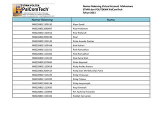 Nomor Rekening Virtual Account Mahasiswa
STMIK dan POLITEKNIK PalComTech
Tahun 2013

Nomor Rekening

Nama

9882288011100135

Riyan Sandi

9882288012080067

Riza Hindaman

9882288021120012

Riza Wahyudi

9882288022090240

Rizal

9882288021130132

Rizka Ananda Pratiwi

9882288021100168

Rizki Azhari

9882288021110221

Rizki Ramadhan

9882288011110202

Rizki Romadhon

9882288021110222

Rizki Setia Wati

9882288012070045

Rizko Nopriadi

9882288021120018

Rizky Andika Putera

9882288012060515

Rizky Dian Merdeka Dwi Putra

9882288021110223

Rizky Emasurya

9882288011110203

Rizky Firdaus

9882288012090138

Rizky Haryansyah

9882288021110035

Rizqi Amanah

9882288011130094

Rm Fachrizal Yuliando

9882288011130102

Robbet Hernando

 