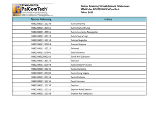 Nomor Rekening Virtual Account Mahasiswa
STMIK dan POLITEKNIK PalComTech
Tahun 2013

Nomor Rekening

Nama

9882288021110234

Satria Dharma

9882288021130165

Satria Rama Wijaya

9882288011120016

Satrio Leonardo Nainggolan

9882288011120122

Satrio Supra Yogi

9882288011110214

Satriyo Nugroho

9882288011130053

Sausan Shaqina

9882288011110215

Selamat

9882288021100040

Selvi Oktarina

9882288022090255

Sendi Arif Cahyono

9882288011130122

Seprizal

9882288011100073

Septa Akbar Pratama

9882288021110235

Septa Handoko

9882288011100101

Septa Itong Segara

9882288011100158

Septa Pratama

9882288021110236

Septi Hariyani

9882288021110237

Septian

9882288011110251

Septian Ade Chandra

9882288021110238

Septian Adi Syahputra

 