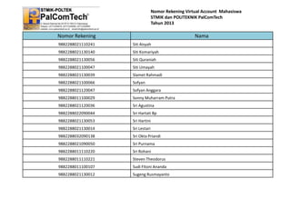 Nomor Rekening Virtual Account Mahasiswa
STMIK dan POLITEKNIK PalComTech
Tahun 2013

Nomor Rekening

Nama

9882288021110241

Siti Aisyah

9882288021130140

Siti Komariyah

9882288021130056

Siti Quraniah

9882288021100047

Siti Umayah

9882288021130039

Slamet Rahmadi

9882288021100066

Sofyan

9882288021120047

Sofyan Anggara

9882288011100029

Sonny Muharram Putra

9882288021120036

Sri Agustina

9882288022090044

Sri Hartati Bp

9882288021130053

Sri Hartini

9882288021130014

Sri Lestari

9882288032090138

Sri Okta Priandi

9882288021090050

Sri Purnama

9882288011110220

Sri Rohani

9882288011110221

Steven Theodorus

9882288011100107

Sudi Fitoni Ananda

9882288021130012

Sugeng Rusmayanto

 