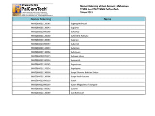 Nomor Rekening Virtual Account Mahasiswa
STMIK dan POLITEKNIK PalComTech
Tahun 2013

Nomor Rekening

Nama

9882288011120085

Sugeng Wahyudi

9882288011130043

Sugiarto

9882288022090148

Suhartaji

9882288011120060

Suhendrik Adinata

9882288011130084

Sujarwo

9882288011090097

Sukamdi

9882288021110243

Sulaiman

9882288021130094

Sulistiyani

9882288022070173

Sulpawi Isban

9882288011100114

Sunnarsih

9882288021100165

Supratman

9882288021120134

Supriyono

9882288011130030

Surya Dharma Baktian Zebua

9882288021130096

Surya Hadi Kusuma

9882288012090110

Susali

9882288022080169

Susan Magdalena Tulangow

9882288021100092

Susanti

9882288021130069

Susi Ratnasari

 