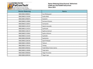Nomor Rekening Virtual Account Mahasiswa
STMIK dan POLITEKNIK PalComTech
Tahun 2013

Nomor Rekening

Nama

9882288022080021

Susi Rizkiyawati

9882288021110244

Suska Wati

9882288012090073

Susworo

9882288021120081

Sutriana Octavia

9882288011120015

Sutriyanto

9882288021120147

Swara Lazuardy

9882288011110223

Syafriyadi

9882288021100137

Syahran Aziman

9882288021120041

Syahrul Aminin

9882288011110224

Syaifudin

9882288022090289

Syailendra

9882288021100144

Syarif Hidayat

9882288011100035

Tabrani

9882288011130132

Tatang

9882288012090262

Teddi Meka Putera Satria

9882288021130099

Tedy Salim

9882288012090058

Tegar Purnama

9882288022090234

Teguh Jaya

 