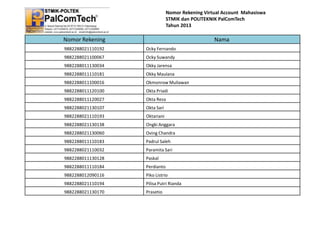 Nomor Rekening Virtual Account Mahasiswa
STMIK dan POLITEKNIK PalComTech
Tahun 2013

Nomor Rekening

Nama

9882288021110192

Ocky Fernando

9882288021100067

Ocky Suwandy

9882288011130034

Okky Jarensa

9882288011110181

Okky Maulana

9882288011100016

Okmonrow Muliawan

9882288011120100

Okta Priadi

9882288011120027

Okta Reza

9882288021130107

Okta Sari

9882288021110193

Oktariani

9882288021130138

Ongki Anggara

9882288021130060

Oving Chandra

9882288011110183

Padrul Saleh

9882288021110032

Paramita Sari

9882288011130128

Paskal

9882288011110184

Perdianto

9882288012090116

Piko Listrio

9882288021110194

Pilisa Putri Rianda

9882288021130170

Prasetio

 