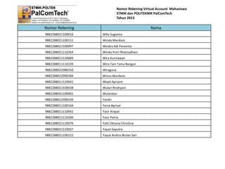Nomor Rekening Virtual Account Mahasiswa
STMIK dan POLITEKNIK PalComTech
Tahun 2013

Nomor Rekening

Nama

9882288021100016

Wilis Sugianto

9882288021100151

Winda Mardiani

9882288021100097

Windra Adi Paramita

9882288021110264

Windu Putri Rhamadhani

9882288011130009

Wira Kurniawan

9882288011110239

Wira Tam Tama Bangun

9882288022080250

Wiraguna

9882288022090284

Wisnu Wardana

9882288011120041

Wiwit Aprianti

9882288021100038

Wulan Rindryani

9882288031100001

Wulandari

9882288012090109

Yandri

9882288011100164

Yarza Aprizal

9882288011110042

Yasir Arapat

9882288011110240

Yasir Patria

9882288021120076

Yatti Oktavia Christina

9882288021110037

Yayan Saputra

9882288021100122

Yayuk Andria Wulan Sari

 