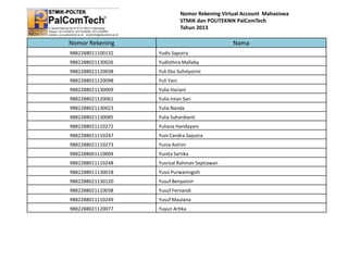 Nomor Rekening Virtual Account Mahasiswa
STMIK dan POLITEKNIK PalComTech
Tahun 2013

Nomor Rekening

Nama

9882288011100132

Yudis Saputra

9882288021130026

Yudisthira Mallaby

9882288021120038

Yuli Eko Sulistyorini

9882288021120098

Yuli Yani

9882288021130009

Yulia Hariani

9882288021120061

Yulia Intan Sari

9882288021130023

Yulia Nanda

9882288021130085

Yulia Suhardianti

9882288021110272

Yuliana Handayani

9882288011110247

Yuni Candra Saputra

9882288021110273

Yunia Astrini

9882288061110004

Yunita Sartika

9882288011110248

Yusrizal Rahman Septiawan

9882288011130018

Yussi Purwaningsih

9882288021130120

Yusuf Benyamin

9882288021110038

Yusuf Fernandi

9882288011110249

Yusuf Maulana

9882288021120077

Yuyun Artika

 