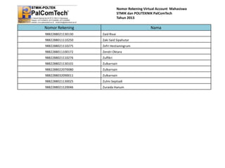 Nomor Rekening Virtual Account Mahasiswa
STMIK dan POLITEKNIK PalComTech
Tahun 2013

Nomor Rekening

Nama

9882288021130130

Zaid Rivai

9882288011110250

Zaki Said Sipahutar

9882288021110275

Zefri Hestianingrum

9882288011100172

Zendri Oktara

9882288021110276

Zulfikri

9882288021130101

Zulkarnain

9882288022070080

Zulkarnain

9882288032090011

Zulkarnain

9882288021130025

Zulmi Septiadi

9882288021120046

Zuraida Hanum

 