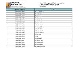 Nomor Rekening Virtual Account Mahasiswa
STMIK dan POLITEKNIK PalComTech
Tahun 2013

Nomor Rekening

Nama

9882288011130011

Reza Syah Fahlevi

9882288021100087

Rheno Sanjaya

9882288011110196

Rian Batara

9882288011110197

Rian Feryanda

9882288022080418

Rian Firnando

9882288021130102

Rian Hidayat

9882288011120051

Rian Nofriansyah

9882288012090171

Rian Pramana

9882288011100005

Rian Sani Wijaya

9882288011110198

Rian Tri Prasetia

9882288021110213

Riantika Anggraini

9882288021100055

Richa Pratiwi

9882288022090163

Ricky

9882288021130147

Ricky Ariatama

9882288032090079

Ricky Indra Putra

9882288021120022

Ricky Juliansyah

9882288011130040

Ricky Pernando

9882288021110214

Ricky Wijaya Utama

 