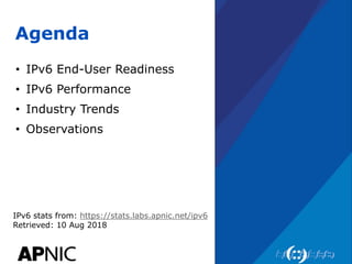 Agenda
• IPv6 End-User Readiness
• IPv6 Performance
• Industry Trends
• Observations
IPv6 stats from: https://stats.labs.apnic.net/ipv6
Retrieved: 10 Aug 2018
 