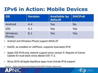 IPv6 in Action: Mobile Devices
OS Version Available by
default
DHCPv6
Android 4.4 Yes No
iOS 4.1 Yes Yes
Windows
Phone
8.1 Yes Yes
[source : https://getipv6.info/display/IPv6/3GPP+Mobile+Networks]
• Android and Windows Phone support 464XLAT
• KaiOS, as installed on JioPhone, supports dual-stack IPv6
• Apple iOS IPv6-only network support since version 9. Reports of Carrier
Update for dual-stack since atleast iOS 11.3.
• Since 2016 all Apple AppStore apps must include IPv6 support
 