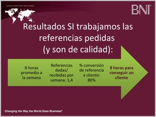 Resultados SI trabajamos las
referencias pedidas
(y son de calidad):
 