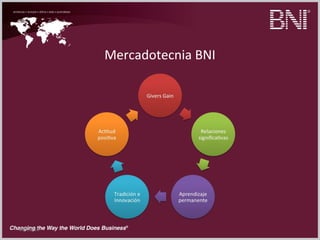 09/22/16
Mercadotecnia BNI
 