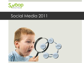 Social Media 2011
 