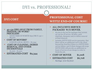 DYI COST PROFESSIONAL COST WITTZ END-OF COURSE! 40-130 HRS AWAY FROM FAMILY, FRIENDS, OR WORK?  PRICELESS! YOUR TIME IS WORTH $50/HR X 130 = $6,500 COST OF MOVERS? 8 HOUR LOCAL MOVE = $1,344 COST OF CLEANING, DEBRIS REMOVAL AND OTHER INCIDENTIALS  $1,200 - $1,500 ESTIMATED COST  $9,344   ALL INCLUSIVE SERVICE PACKAGES  W/O MOVER. $2,200 to $5,700 for packages that include 45-130 hrs of service, all labor, pack materials, dumpster and/or debris removal at final cleanout. Includes WITTZ END service guarantee, that there will be no additional cost to the client beyond the fixed fee if there is a WITTZ END service failure, and if client changes job scope WITTZ END will provide an additional 10 hours of service at not charge in order to finish the job. COST OF MOVER  $1,008 ESTIMATED COST  $6,708 Savings  over $2,600! DYI vs. PROFESSIONAL! 