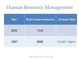 online performance of IBBL