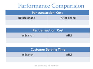 online performance of IBBL