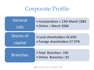 online performance of IBBL
