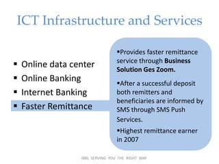 online performance of IBBL