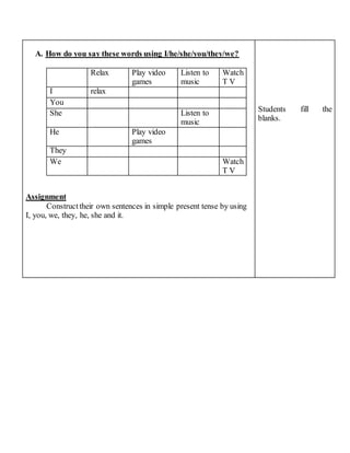 A. How do you say these words using I/he/she/you/they/we? 
Relax Play video 
games 
Listen to 
music 
Watch 
T V 
I relax 
You 
She Listen to 
music 
He Play video 
games 
They 
We Watch 
T V 
Assignment 
Construct their own sentences in simple present tense by using 
I, you, we, they, he, she and it. 
Students fill the 
blanks. 
