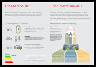 6 7Schindler 5500 Schindler 5500
Schindler 5500
A
B
C
D
E
F
G
Van besparingen tot duurzaamheid.
Groene mobiliteit Hoog prestatieniveau
Beperk het energieverbruik tot een minimum door de energie efficiënter te
gebruiken. De nieuwe geavanceerde technologieën van de Schindler 5500,
zoals regeneratieve aandrijvingen, nieuwe tractiemiddelen en zorgvuldig
uitgekozen materialen, zorgen voor een milieuvriendelijke oplossing.
De Schindler 5500 biedt de passagier een uitstekende ritervaring. Het breder
toepassingsgebied van machinekamerloze liften in residentiële- en commerciële
gebouwen en de nieuwe aandrijf- en tractieontwikkelingen maken hem tot een
typisch kenmerk van de moderne stedelijke mobiliteit. Grote hefhoogte, grote
snelheden en verbeteringen van het capaciteitsbereik en de geluidsreductietechnolo-
gie maken de Schindler 5500 tot een uitstekende lift.
tot 30%
tot 20×
LED-verlichting
LED-lampen hebben een uiterst lange levensduur. Ze gaan tot
20 maal langer mee dan standaardlampen en verbruiken minder
energie. Een schitterende oplossing voor mens en milieu.
tot 50%
Geoptimaliseerde motor en tractiemiddelen
Groot in vermogen, compact in omvang. Efficiënt in beweging,
efficiënt in energieverbruik. De nieuwe aandrijf- en tractieconfiguratie
weegt tot 50 % minder dan haar voorganger en gebruikt minder
olie. Er is zelfs optioneel een olievrij systeem beschikbaar.
Van efficiëntie tot krediet verdienen voor groene gebouwen.
In heel de wereld worden gebouwen geëvalueerd op hun energie-
efficiëntie. Binnen dit kader van groene gebouwcertificaten wordt
ook aandacht besteed aan het prestatievermogen van liften. Met
de Schindler 5500 die de A-classificatie behaalt met de energiebe-
sparende ontwikkelingen hierboven bereiken we niet alleen hoge
waarderingscijfers voor energie-efficiëntie, bv. voor het VDI-energie-
label, maar helpen we u ook om hoge scores te behalen en dus meer
krediet te verdienen voor uw groene gebouwcertificaten.
Schone aandrijftechnologie
Dankzij uiterst efficiënte regeneratieve aandrijvingen verbruikt de
Schindler 5500 ongeveer 30 % minder energie dan vergelijkbare
liften. Met de schone PowerFactor 1-technologie kunnen de
aandrijvingen zelfs energie produceren, die onmiddellijk naar het
stroomnet teruggevoerd kan worden.
Energie-efficiëntieklassen
Meer opties voor een betere aanpassing.
Hefvermogen
Tot 2.500 kg
Hoogte gebouw
Tot 150 meter, tot
50 verdiepingen
Hefsnelheid
Tot 3 meter per
seconde
Kwaliteit van
het vervoer
Hefvermogen, hefhoogte en
hefsnelheid werken samen om uw
stedelijke mobiliteitsoplossing te
bepalen. Elk element is voorzien voor
een optimale rit. Daarom bekijken we
altijd de gecombineerde impact van
alle parameters.
Onze verbeterde ontwikkelingen van
het product, de motor en tractiemid-
delen laten hefhoogtes tot 150 meter
(MRL en MMR) en snelheden tot 3 m/s
toe, terwijl de geluids- en trillingsniv-
eaus laag blijven en een vlotte rit
verzekerd wordt.
 