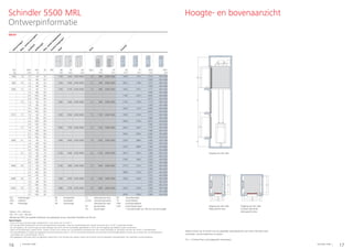 16 17Schindler 5500 Schindler 5500
TK
TS
BT
BK
BS
F.F.L.
F.F.L.
F.F.L.
HQ
HT
HSG
HT
HK
HSK
HEmin
BS
BK
BT
TS
TK
Hoogte- en bovenaanzicht
Toegang aan één zijde
Centraal openende
telescopische deur
Toegang aan één zijde
Toegang aan één zijde
Telescopische deur
Schindler 5500 MRL
Ontwerpinformatie
Opmerkingen:
– Onze uitrusting is bestand tegen temperaturen in een bereik van 5 tot 40 °C.
– Om een geschikte temperatuur voor het servicepersoneel te bereiken, moet de schachttemperatuur binnen het bereik van 5 tot 35 °C gehouden worden.
– De vochtigheid in de schacht mag niet meer bedragen dan 90 % van het maandelijks gemiddelde en 95 % van het dagelijks gemiddelde zonder condensatie.
– Tabel van de afmetingen volgens EN 81. Gelieve contact op te nemen met ons plaatselijk verkoopkantoor voor andere landcodes en specifieke vereisten (bv. EN 81-72 brandweerlift).
– De schachtbreedte en -diepte zijn gebaseerd op de binnenwerkse maat +/- 25 mm horizontale toleranties over de totale schachthoogte (gelieve contact op te nemen met uw verkoopverant-
woordelijke voor schachthoogtes > 80 m).
– Alle opgegeven informatie dient als algemene referentie en voor de planning. Gelieve contact op te nemen met ons plaatselijk verkoopkantoor voor specifieke constructiedetails.
GQ
kg
VKN
m/s
HQ
m
ZE ZKE BK
mm
TK
mm
HK
mm
Type BT
mm
HT
mm
BS
mm
TS
mm
HSG
mm
HSK*
mm
630 8 1.0 45 15 1 1100 1400 2200-3000 T2 900 2000-2400 1650 1775 1175 HK+1250
1.6 80 30 1 1300 HK+1400
800 10 1.0 45 15 1 1350 1400 2200-3000 C2 900 2000-2400 2025 1700 1175 HK+1250
1.6 80 30 1 1300 HK+1400
1000 13 1.0 45 15 1 1100 2100 2200-3000 T2 900 2000-2400 1650 2475 1175 HK+1250
1.6 80 30 1 1300 HK+1400
2.5 100 36 1 1700 2475 2050 HK+2050
3.0 150 50 1 2275 HK+2250
13 1.0 45 15 1 1600 1400 2200-3000 C2 900 2000-2400 2150 1700 1175 HK+1250
1.6 80 30 1 1300 HK+1400
2.5 100 36 1 2200 1725 2200 HK+2050
3.0 150 50 1 2425 HK+2250
1275 17 1.0 45 15 1 1200 2300 2200-3000 T2 1100 2000-2400 1950 2700 1175 HK+1300
1.6 80 30 1 1300 HK+1500
2.5 100 36 1 2000 2700 2075 HK+2050
3.0 150 50 1 2300 HK+2250
17 1.0 45 15 1 1650 1700 2200-3000 C2 1100 2000-2400 2425 2025 1175 HK+1300
1.6 80 30 1 1300 HK+1475
2.5 100 36 1 2450 2050 2200 HK+2050
3.0 150 50 1 2425 HK+2250
1600 21 1.0 45 15 1 1400 2400 2200-3000 C4 1300 2000-2400 2200 2800 1200 HK+1300
1.6 80 30 1 1325 HK+1475
2.5 100 36 1 2225 2800 2185 HK+2050
3.0 150 50 1 2525 HK+2400
21 1.0 45 15 1 2100 1600 2200-3000 C2 1100 2000-2400 2675 1925 1200 HK+1325
1.6 80 30 1 1325 HK+1525
2.5 100 36 1 2700 1950 2250 HK+2050
3.0 150 50 1 2700 HK+2400
1800 24 1.0 45 15 1 2100 1800 2200-3000 C2 1200 2000-2400 2775 2125 1225 HK+1425
1.6 80 30 1 1350 HK+1625
2.5 100 36 1 2800 2150 2275 HK+2250
3.0 150 50 1 2725 HK+2500
2000 26 1.0 45 15 1 1500 2700 2200-3000 C4 1300 2000-2400 2300 3100 1250 HK+1450
1.6 80 30 1 1325 HK+1575
2.5 100 36 1 2225 HK+2150
2500 33 1.0 45 15 1 1800 2700 2200-3000 C4 1400 2000-2400 2525 3100 1300 HK+1500
1.6 80 30 1 1375 HK+1600
2.5 100 36 1 2550 3100 2300 HK+2250
GQ hefvermogen
VKN snelheid
HQ hefhoogte
BK kooibreedte
TK kooidiepte
HK kooihoogte
T2 telescopische deur
C2/C4 centraal openende
telescopische deur
BT deurbreedte
HT deurhoogte
BS schachtbreedte
TS schachtdiepte
HSG schachtputdiepte
HSK schachtkophoogte
* met balustrade van 700 mm op het kooidak
HEmin = HT + 450 mm
HK = HT + min. 100 mm
Bevloering (HKZ): de waarden hierboven zijn gebaseerd op een maximale vloerdikte van 40 mm
Aantaltoegangen
Schacht
Snelheid
Hefverm
ogen
M
ax.aantalpassagiers
Deur
M
ax.aantalstopplaatsen
Hefhoogte
Kooi
EN-81
Gelieve contact op te nemen met ons plaatselijk verkoopkantoor voor extra informatie zoals
voorstellen, constructieplannen en prijzen.
F.F.L. = Finished Floor Level (afgewerkt vloerniveau)
 